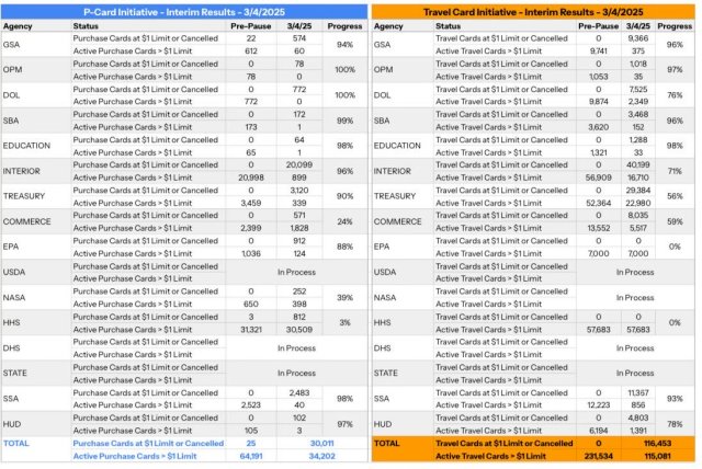 Weekly Credit Card Update